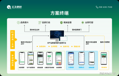<b>溯源消息的可视化呈现也提拔了农产物的附加</b>
